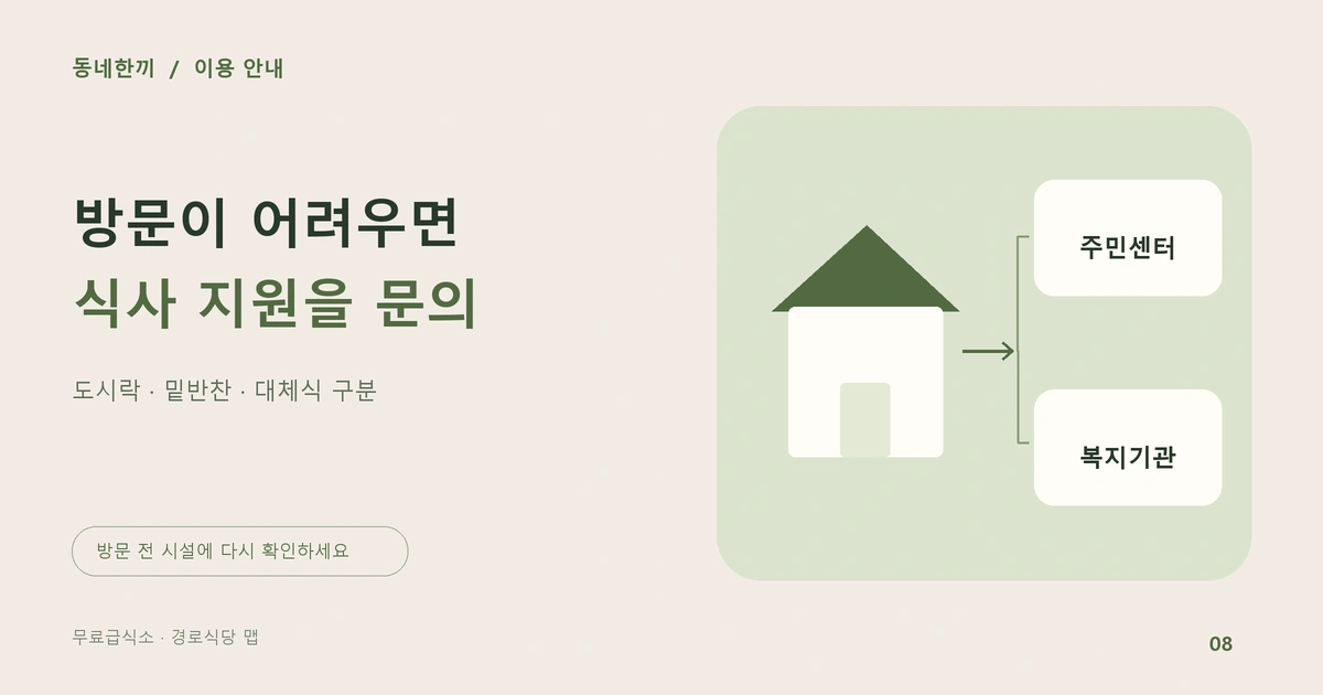 집에서 주민센터와 복지기관으로 식사 지원을 문의하는 연결 그림